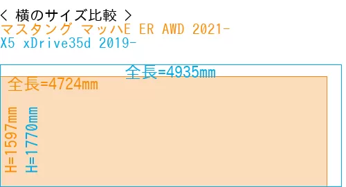 #マスタング マッハE ER AWD 2021- + X5 xDrive35d 2019-